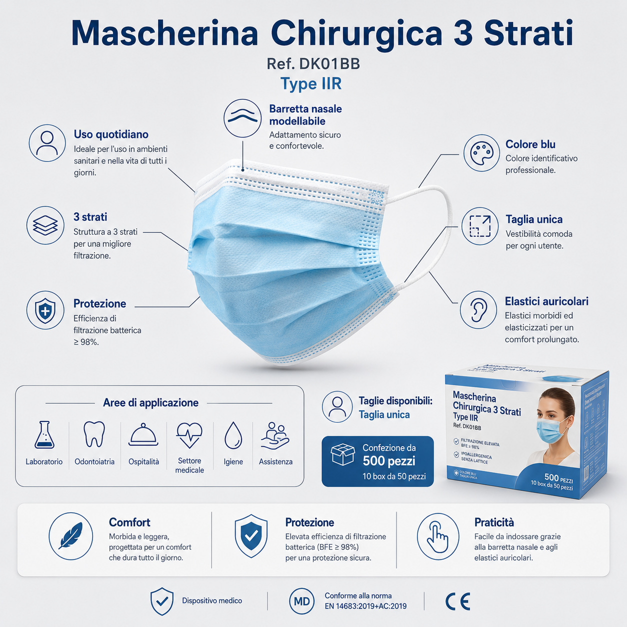 Mascherine Chirurgiche Monouso 3 Strati Type IIR Azzurre – 500 pz (10 box da 50)